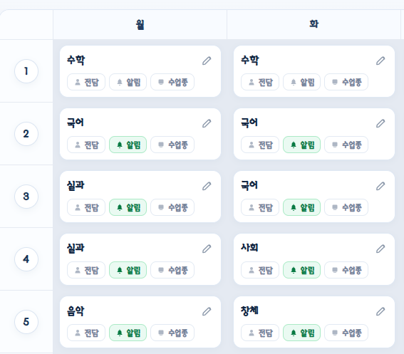요일과 교시별 시간표에서 전담, 알림, 수업 중 상태를 설정하는 수업 시간 알림 화면입니다.